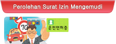 Perolehan Surat Izin Mengemudi